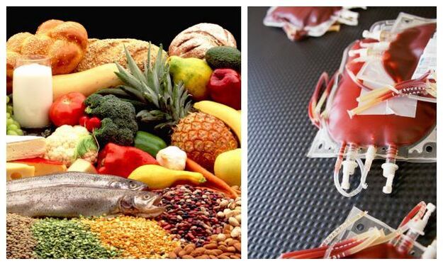 Diet based on blood type