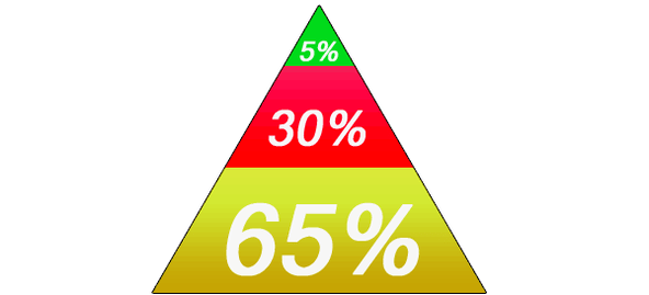 Keto diet food pyramid